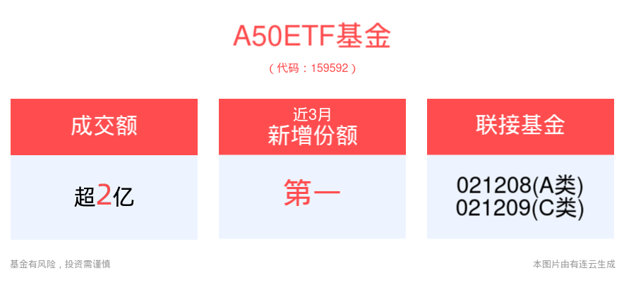 10月17日8家公司获基金调研