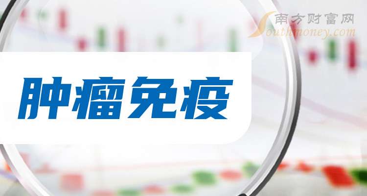 10月17日8家公司获基金调研