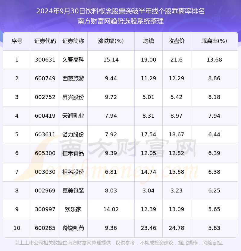 今日217只个股突破年线