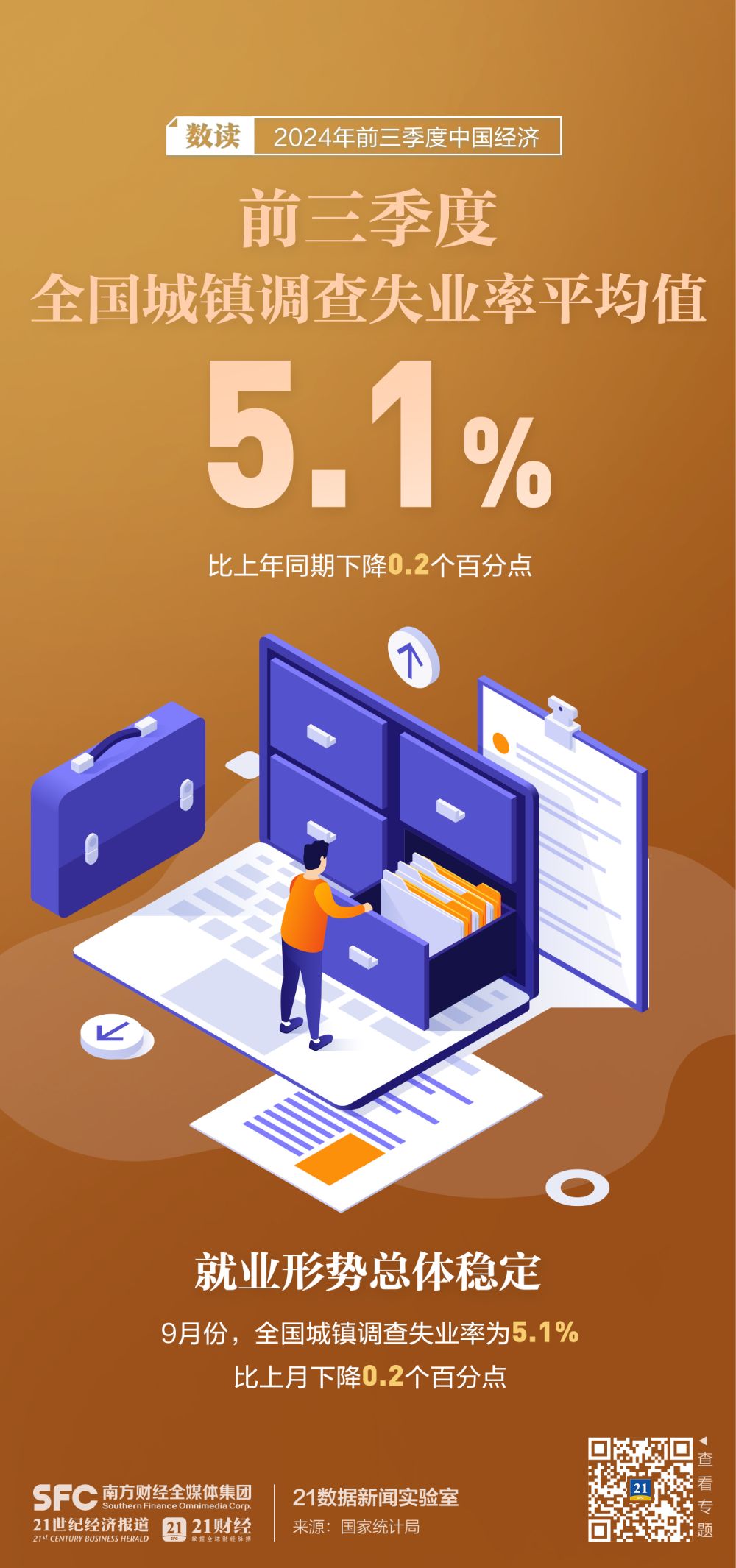 四川2024年前三季度GDP为4.54万亿元 同比增长5.3%