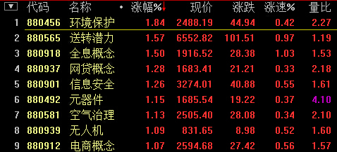 今日217只个股突破年线