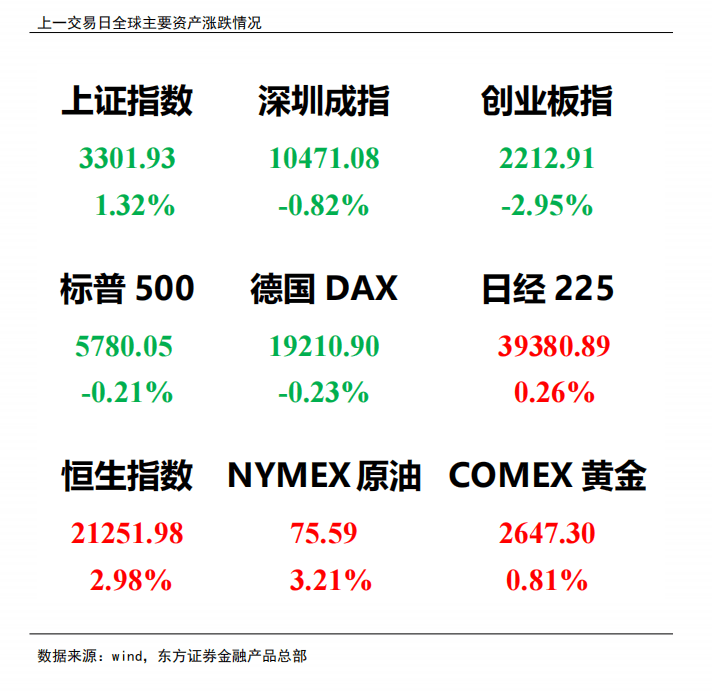 午评：沪指探底回升涨0.82%，北证50指数暴涨超10%，半导体板块爆发