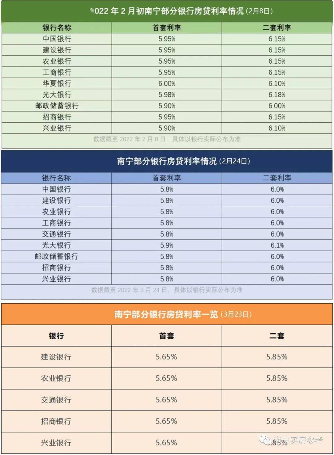 5年期LPR年内累计下调60个基点 大部分城市房贷利率将降至“2”字头