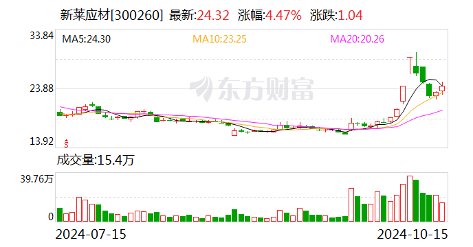 河南水利投资集团拟发行13亿元超短融，申购区间1.80％～2.10％