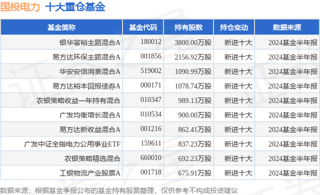 国投电力(600886.SH)：2024年度向特定对象全国社会保障基金理事会发行A股股票申请获得上交所受理