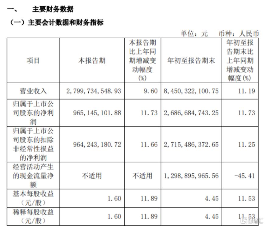 首份主动权益基金三季报出炉，知名基金经理三季度最新调仓动向来了