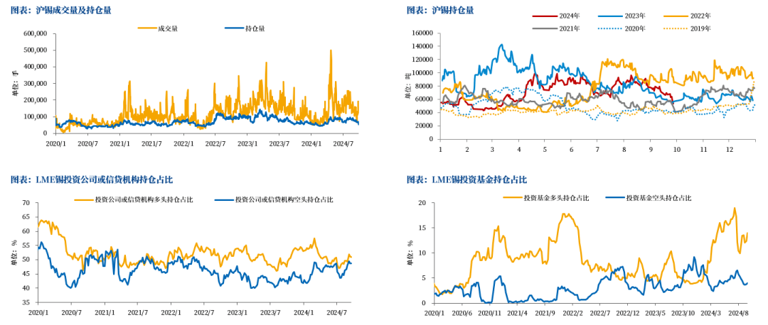 （2024年10月22日）今日沪锡期货和伦锡最新价格查询