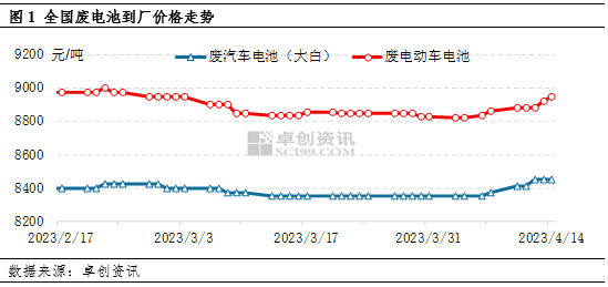 （2024年10月22日）今日沪锡期货和伦锡最新价格查询