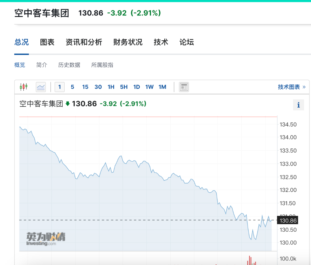 美股收盘涨跌不一 英伟达再创历史新高