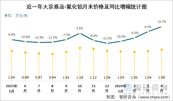 （2024年10月22日）今日甲醇期货最新价格行情查询