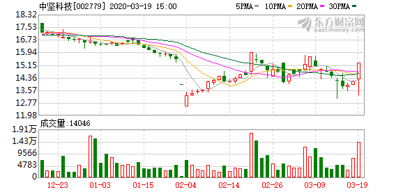 晟楠科技10月21日龙虎榜数据