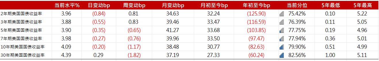 中资美元债走势分化，万科部分债券9月下旬涨至40%，当前行情趋缓