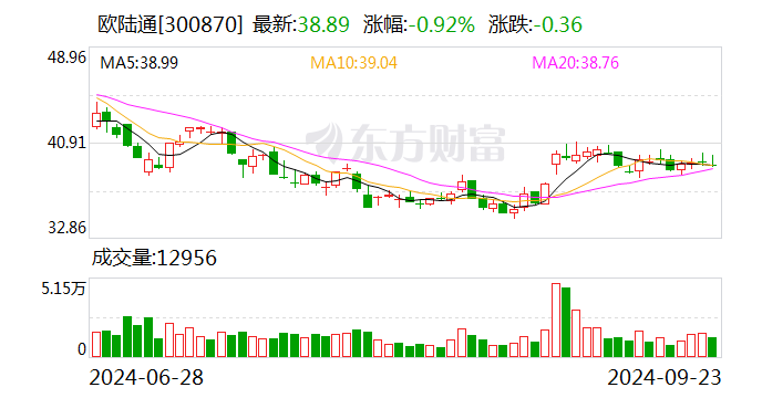 瑞丰新材：10月22日召开董事会会议