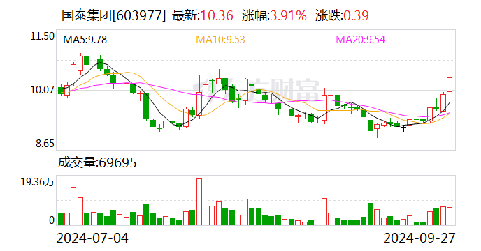 南玻Ａ：10月21日召开董事会会议