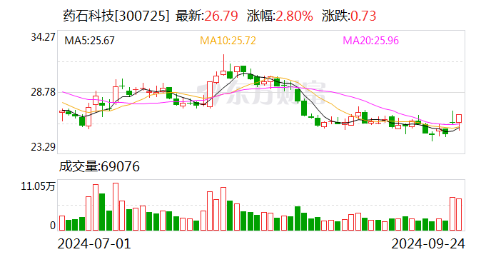 瑞丰新材：10月22日召开董事会会议