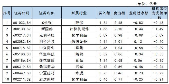 晶澳科技龙虎榜数据（10月22日）