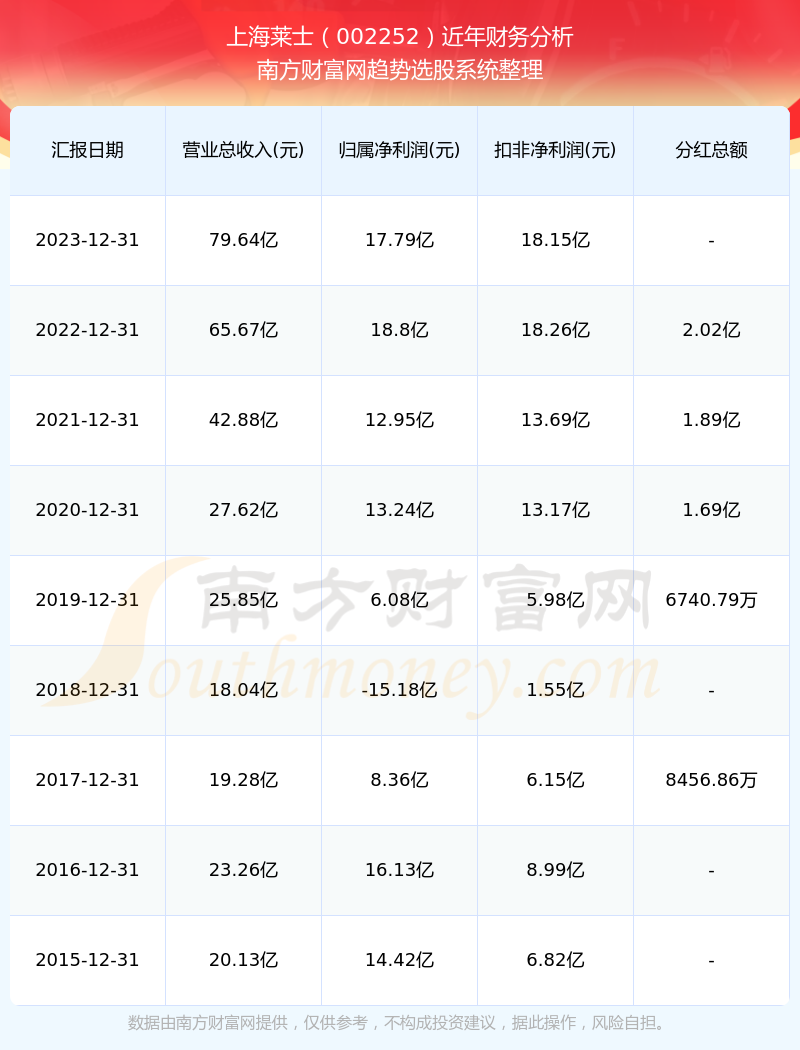 上海莱士投资成立医药公司