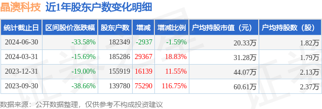 晶澳科技龙虎榜数据（10月22日）