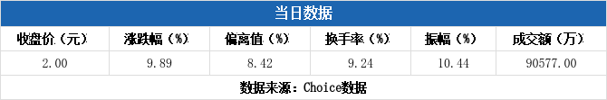 学大教育10月22日龙虎榜数据