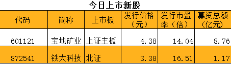 【盘中播报】茂莱光学盘中涨停