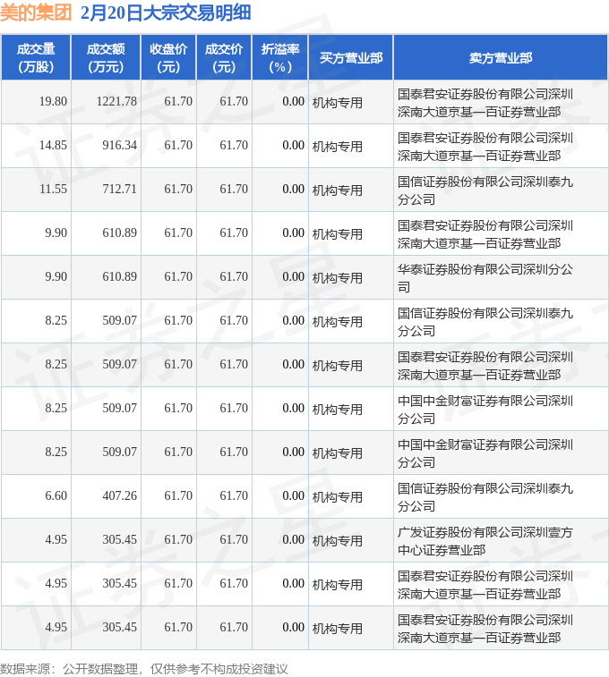 众诚科技10月22日大宗交易成交1277.40万元