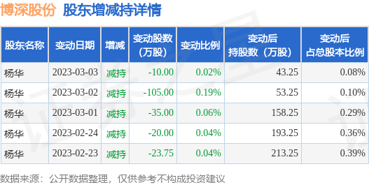 富满微10月22日大宗交易成交207.38万元