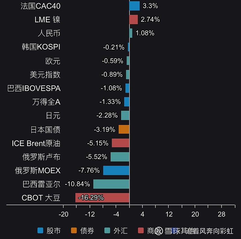 前三季度外资净增持人民币债券超800亿美元 外汇局将积极支持境外投资者参与境内资本市场