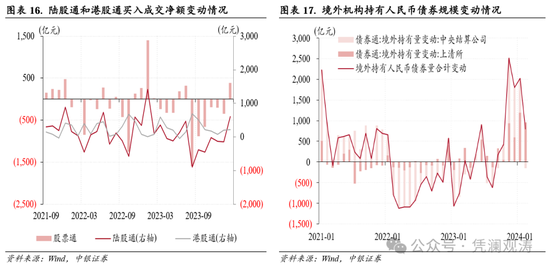 前三季度外资净增持人民币债券超800亿美元 外汇局将积极支持境外投资者参与境内资本市场