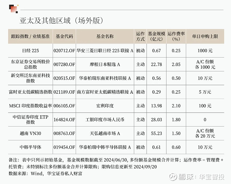 又有多只债基限购！为何要"闭门谢客"？