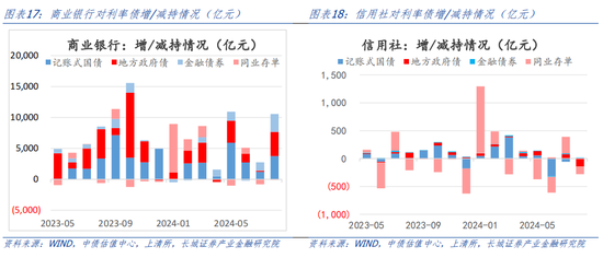 国家外汇局：外资投资境内债券延续稳定流入态势，前三季度累计净增持超过800亿美元