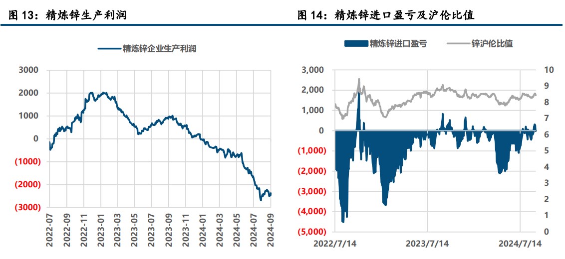 （2024年10月23日）今日沪锌期货和伦锌最新价格行情查询