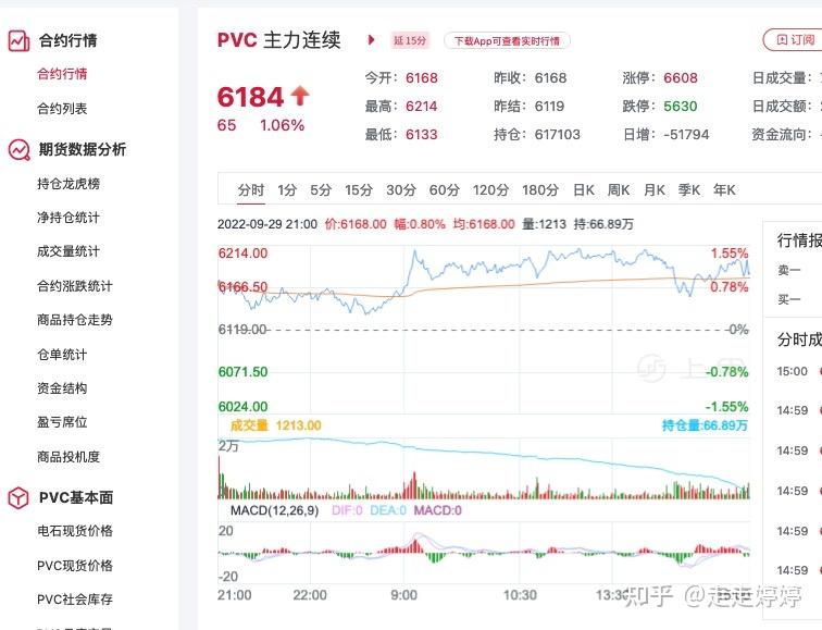 （2024年10月23日）今日PVC期货最新价格行情查询