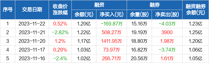 数字货币概念下跌4.45%，22股主力资金净流出超亿元