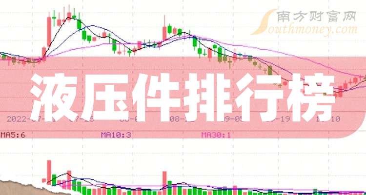 鲍斯股份：前三季度净利润同比增长303.09%