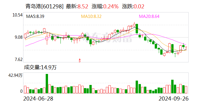 债市公告精选（10月23日）| 远洋集团重组计划会议将于11月22日在香港举行；上交所对安顺工投予以通报批评