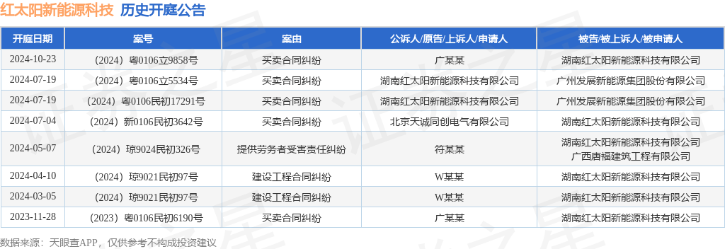 【企业动态】东北制药新增1件法院诉讼，案由为买卖合同纠纷