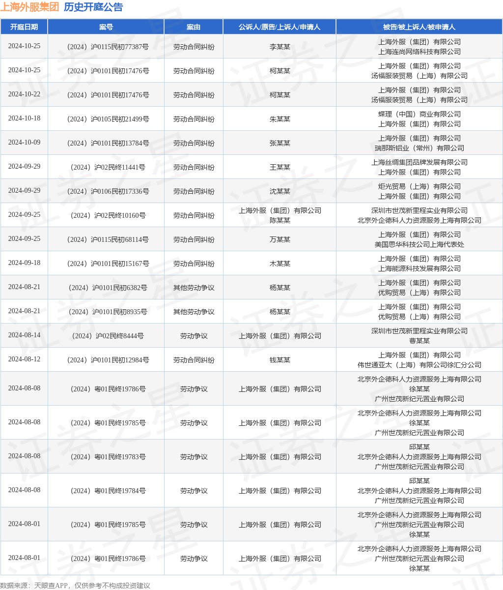 【企业动态】东北制药新增1件法院诉讼，案由为买卖合同纠纷