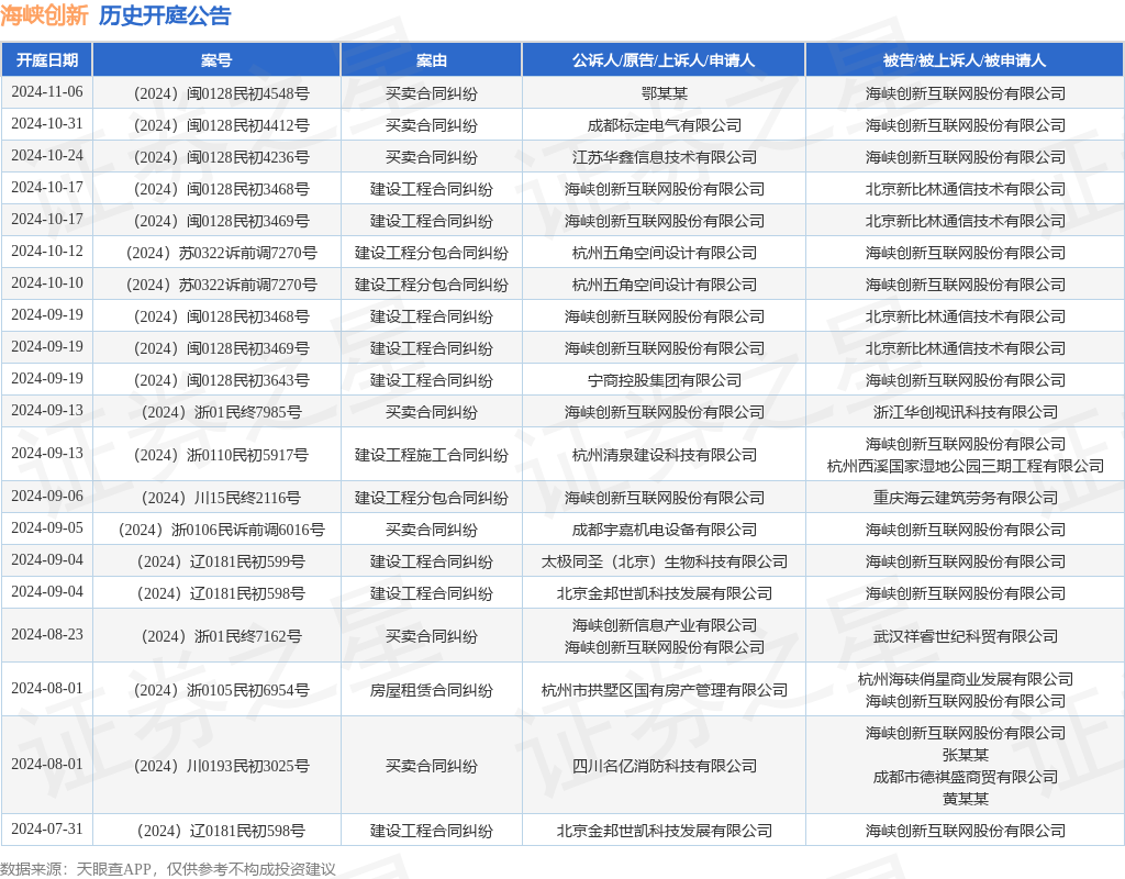 【企业动态】东北制药新增1件法院诉讼，案由为买卖合同纠纷