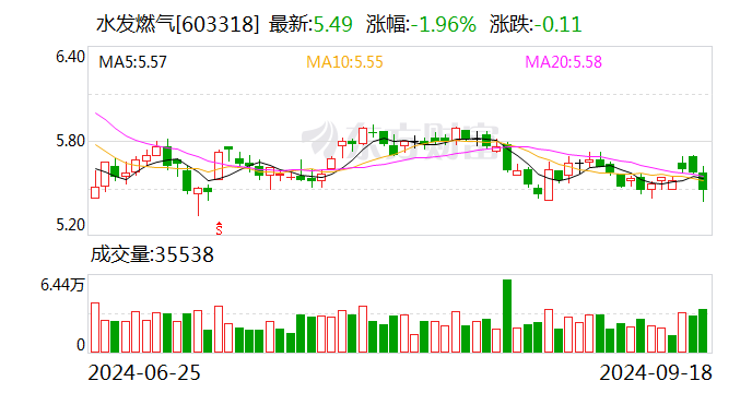 福瑞达：业绩说明会定于10月30日举行