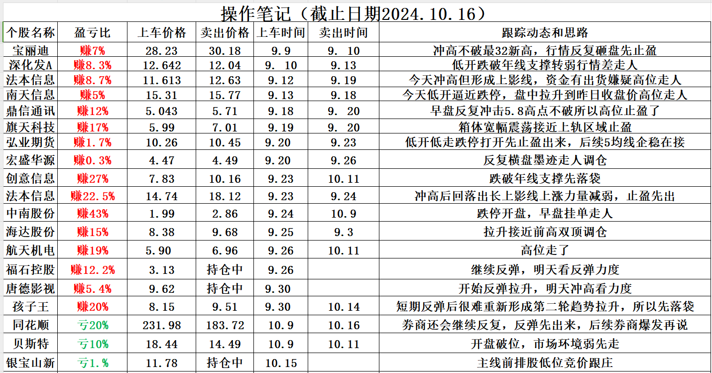 家居用品板块震荡走强 华立股份等涨停