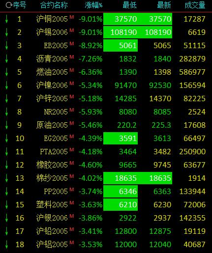 10月23日苯乙烯期货持仓龙虎榜分析：苯乙烯主力处于净空头状态