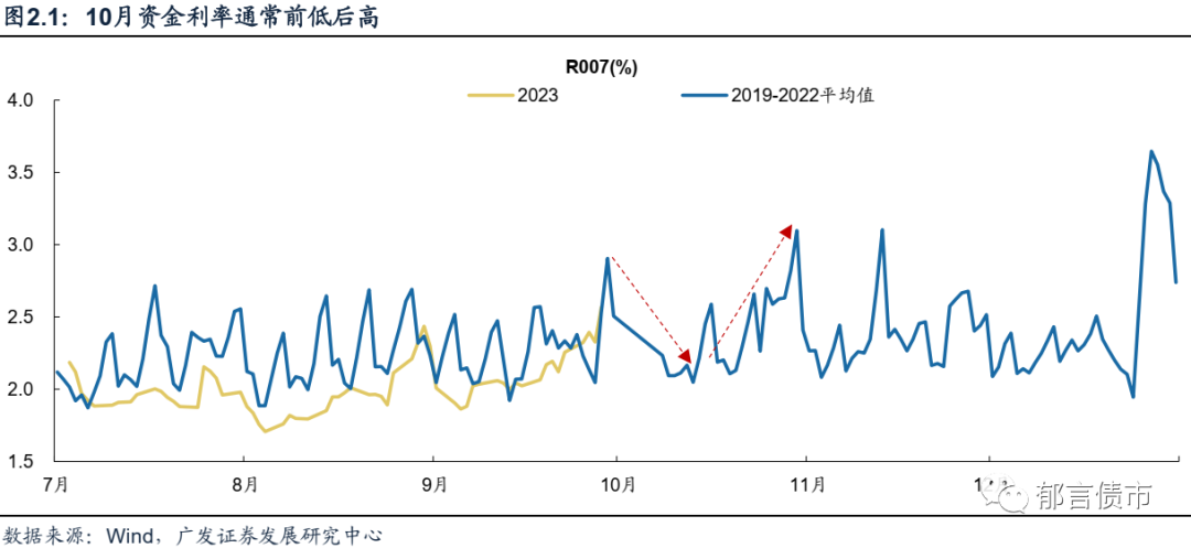 债市日报：10月23日