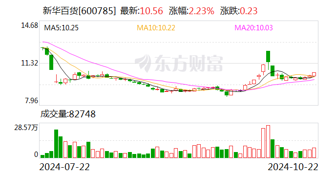 恒勃股份：10月23日召开董事会会议