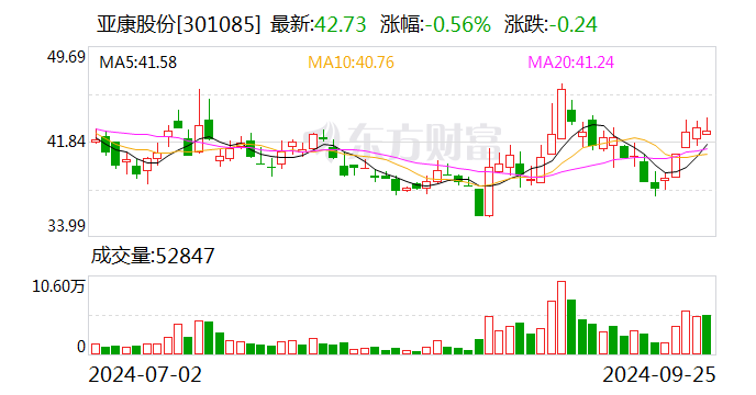 恒勃股份：10月23日召开董事会会议