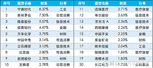 3只MSCI中国A50互联互通(人民币)指数(本币)ETF成交额环比增超100%