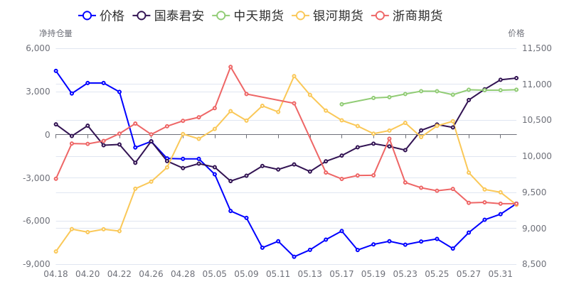 10月23日塑料期货持仓龙虎榜分析：多空双方均呈进场态势