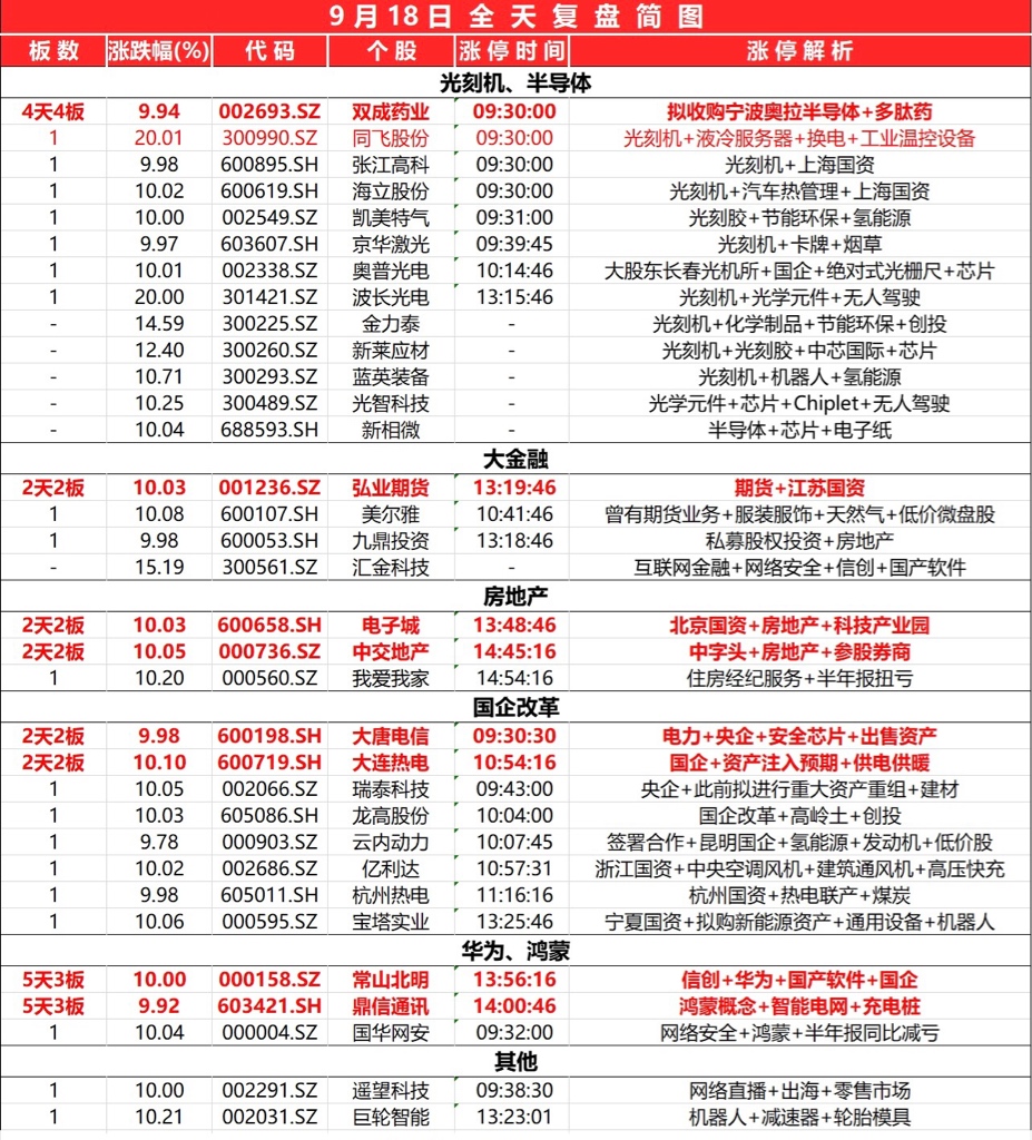 光智科技连收8个涨停板