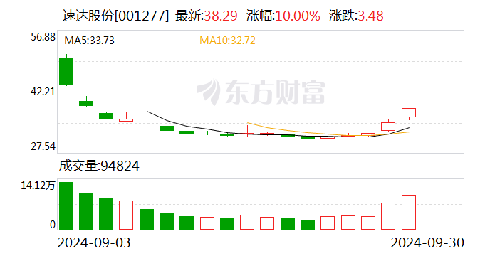 注意！金杨股份将于11月8日召开股东大会