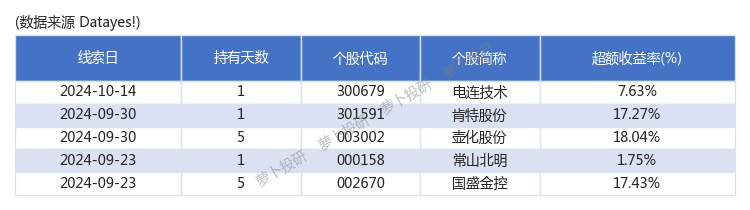 通源石油最新股东户数环比下降6.24% 筹码趋向集中