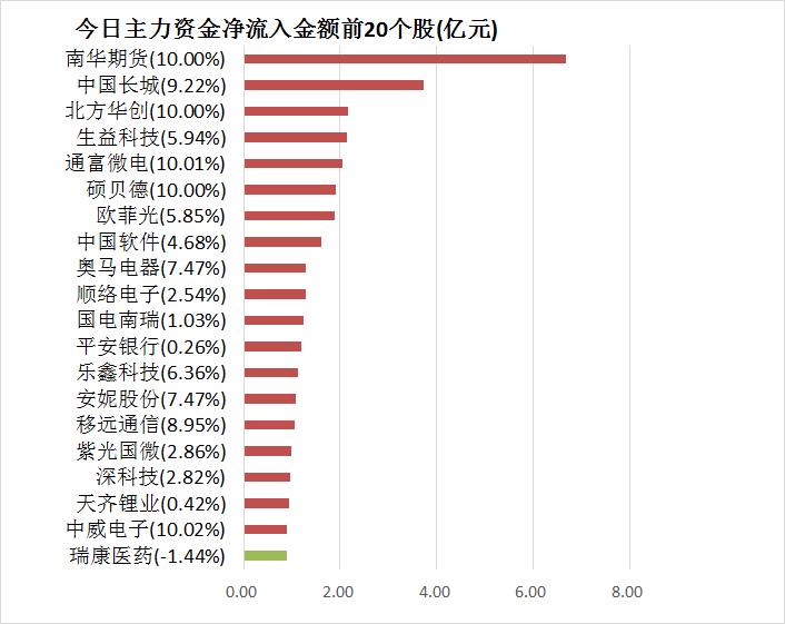 硕贝德龙虎榜数据（10月23日）